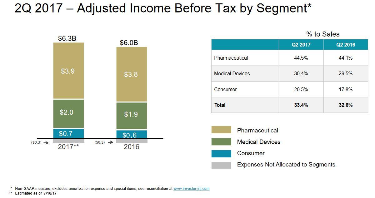Johnson & Johnson This Is A Dividend Machine (NYSEJNJ) Seeking Alpha