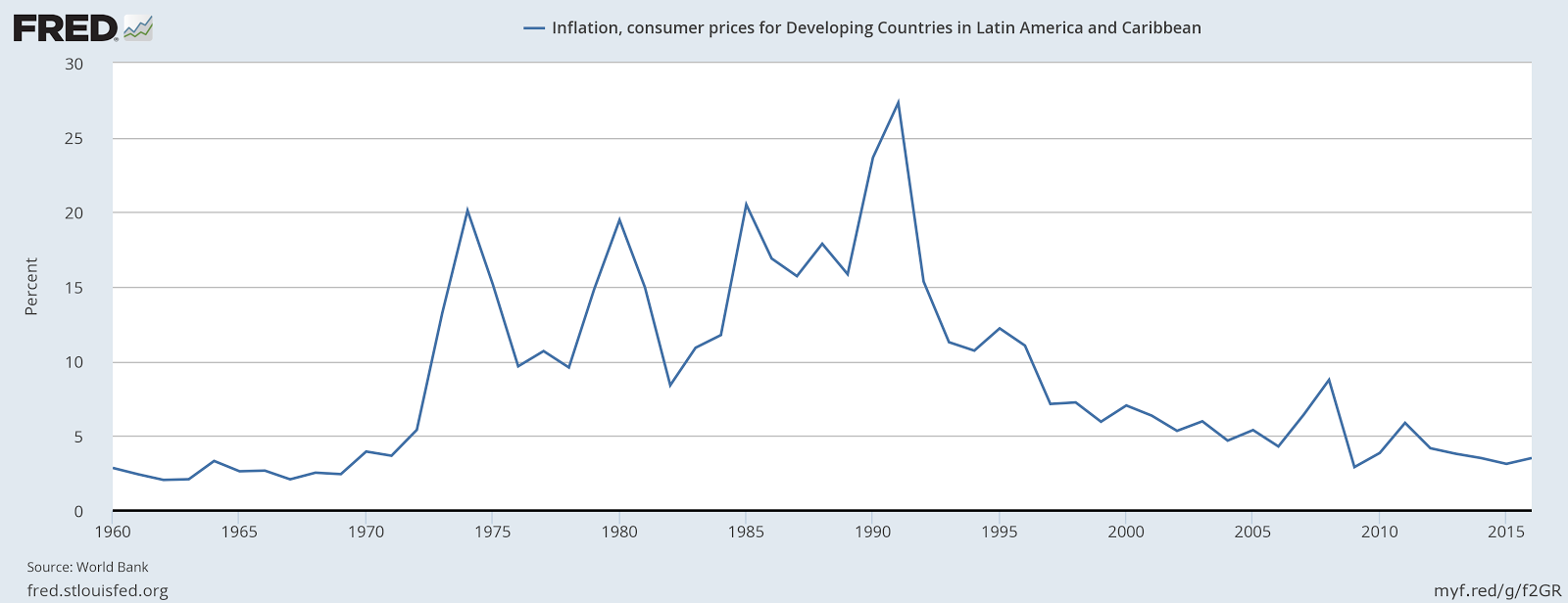 Are You Ready For Hyperinflation? (NASDAQ:VTIP) | Seeking Alpha