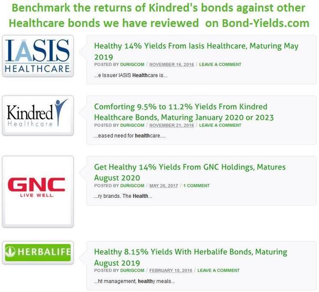 Grab 9.4 YTM With Kindred Healthcare January 2023 Bonds (NYSEKND