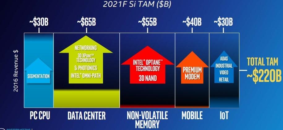 Intel: A Technology Giant Paying Uninterrupted Dividends Since 1992 ...