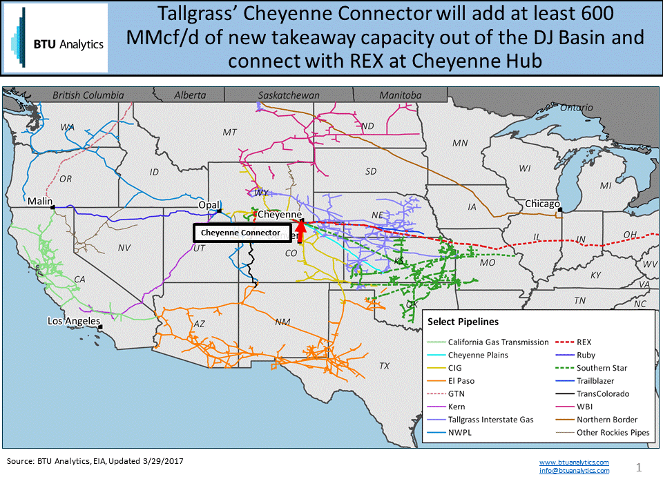 Cheyenne Connector Increases DJ Running Room | Seeking Alpha