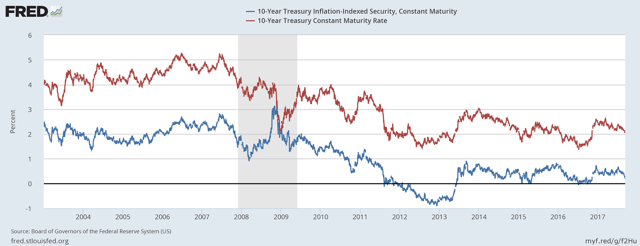 Are You Ready For Hyperinflation? (NASDAQ:VTIP) | Seeking Alpha