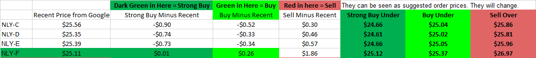 Buy This 7% Dividend Yield With Me: Strong Buy Rating On 7% Preferred ...