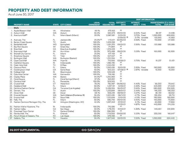 9 Dividend Increase And Minimal Flood Damage For One Of The Most