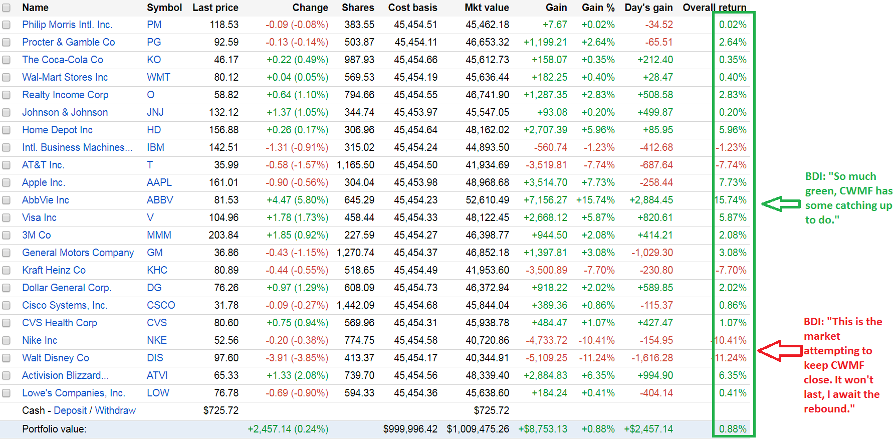 20% Annualized Returns From Big Dog's 20 Dividend Stocks | Seeking Alpha