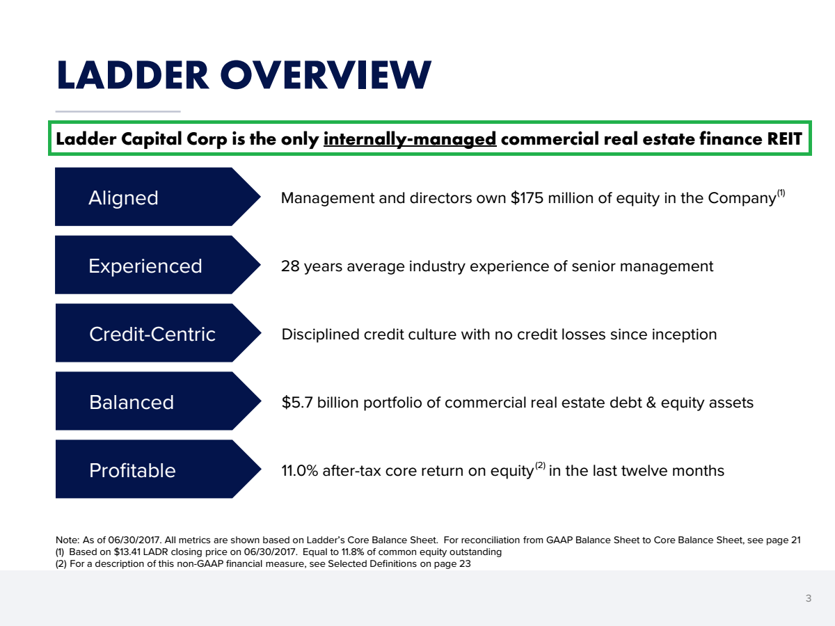 6 Rules To Introduce Ladder (NYSELADR) Seeking Alpha