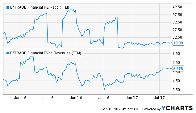 E Trade Savings Rates