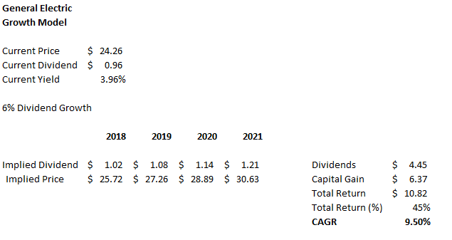General Electric Company (GE) Stock Rating Reaffirmed by Royal Bank Of Canada