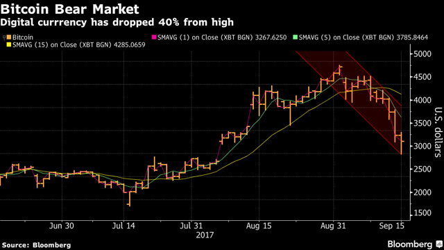 Bitcoin: Buy Now (NYSEARCA:GBTC) | Seeking Alpha