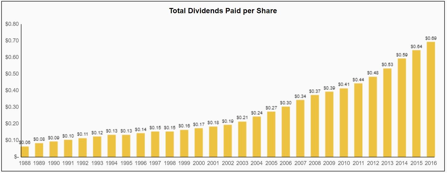BrownForman America's Whiskey King Is A FastGrowing Dividend