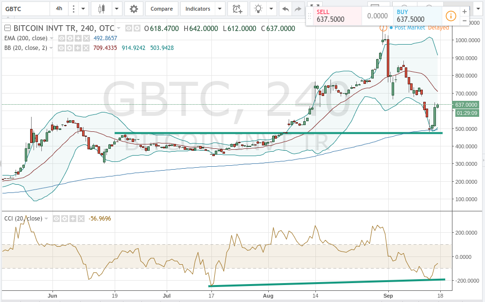 alternatives to gbtc alternatives to gbtc