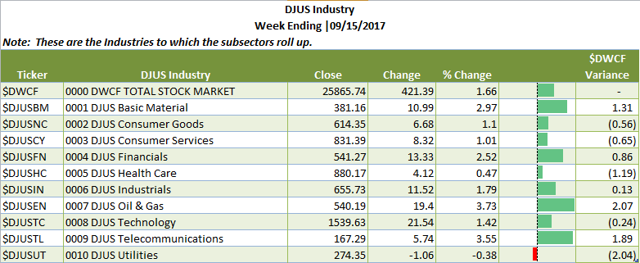 Industry Overview