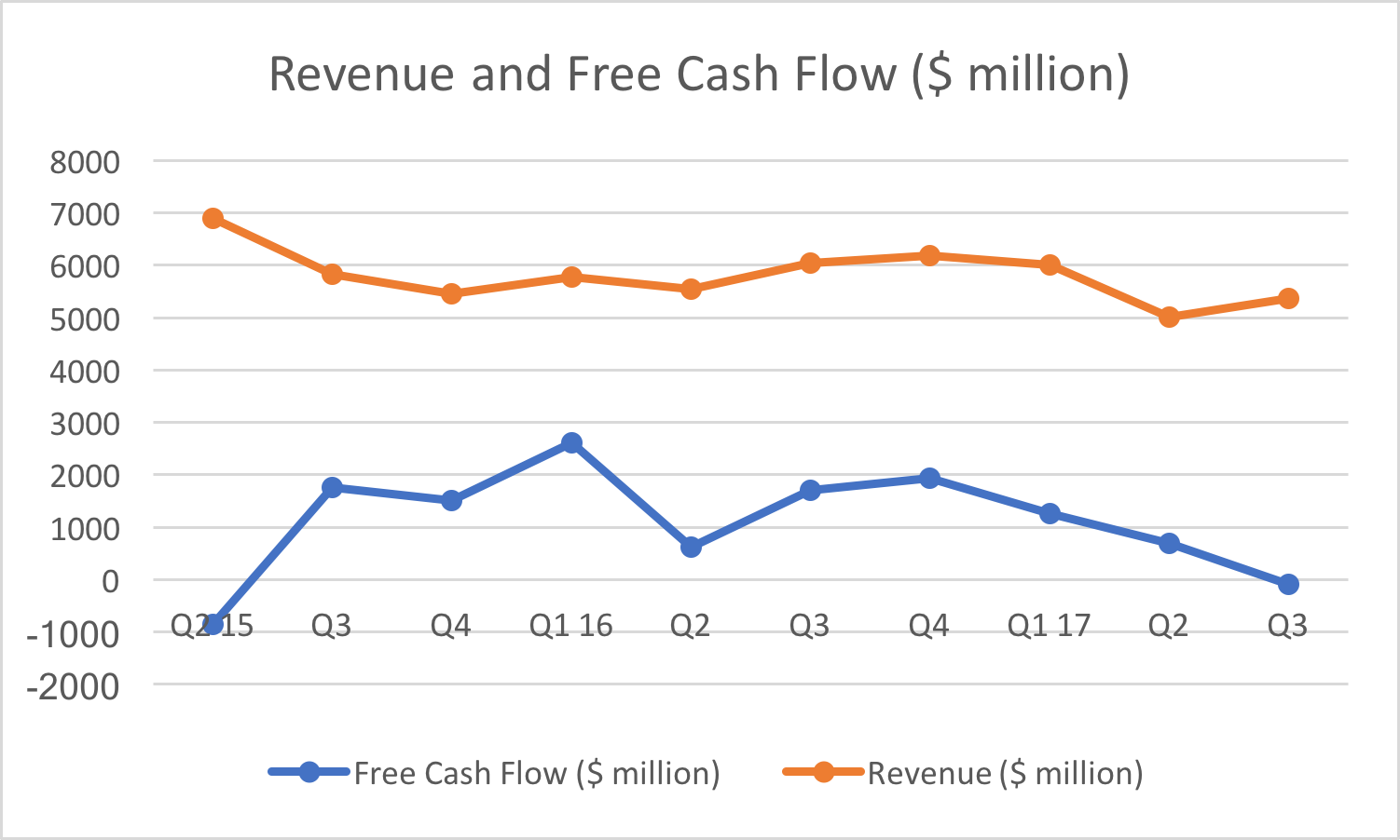 Qualcomm S Dividend Yield Is Safe And Its Stock Is Undervalued