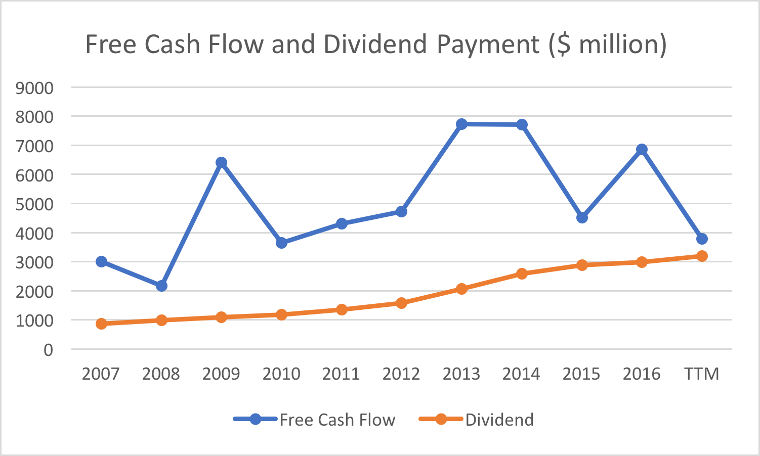 4.4 Dividend Yield Is Safe And Its Stock Is Undervalued