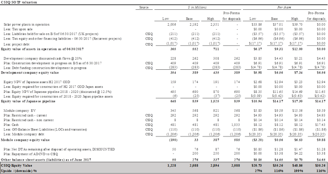 Csiq stock options