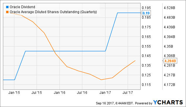 Oracle: The Focus On The Cloud Will Pay Off (NYSE:ORCL) | Seeking Alpha