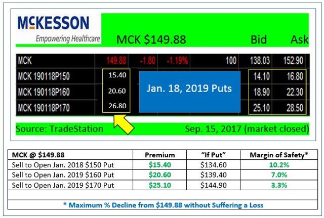 Cheap stocks with weekly options