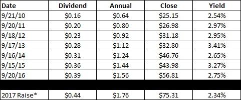 Microsoft: Time For Dividend Raise (NASDAQ:MSFT) | Seeking Alpha