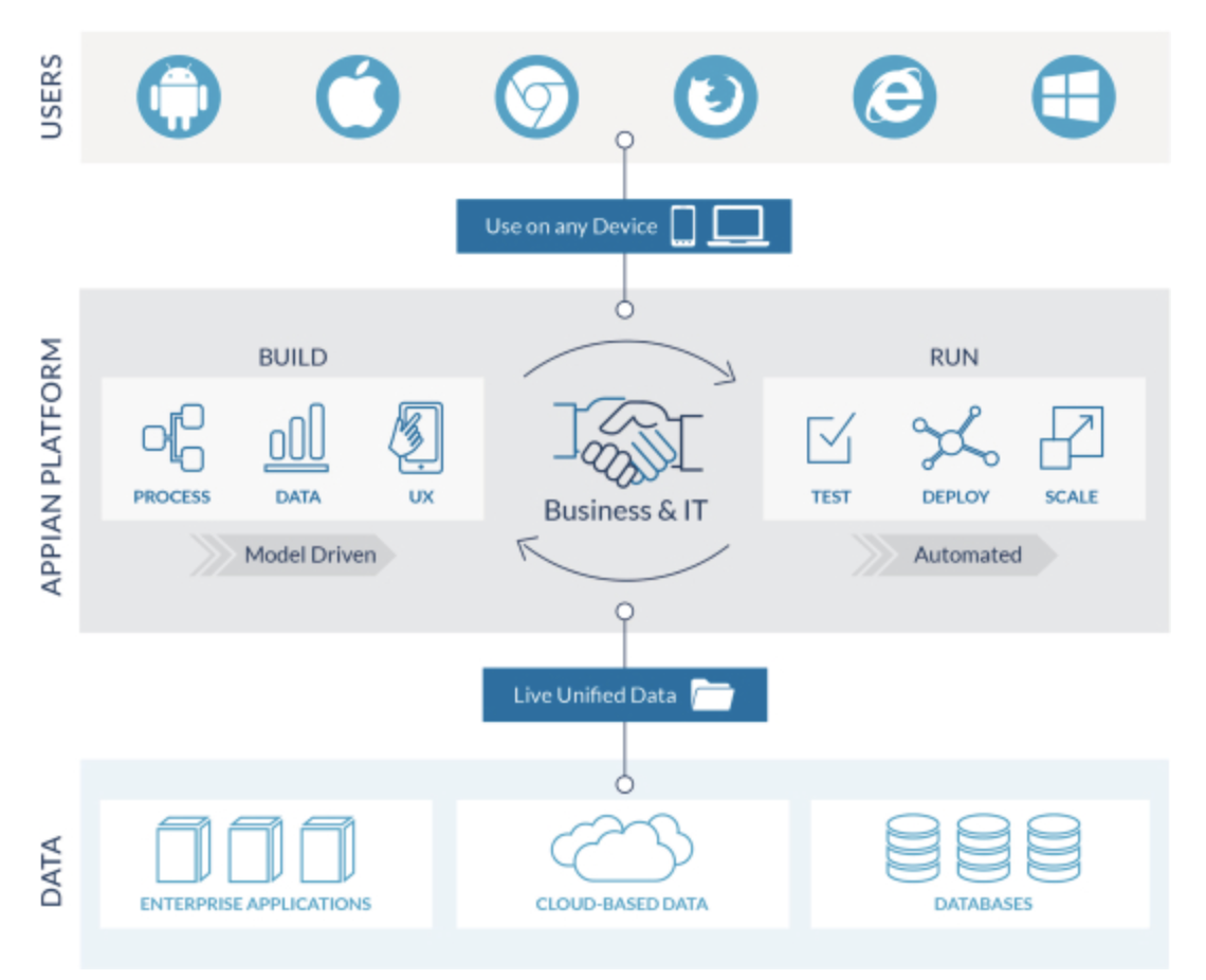 Appian: A Close Look At The IPO, 4 Months Later (NASDAQ:APPN) | Seeking  Alpha