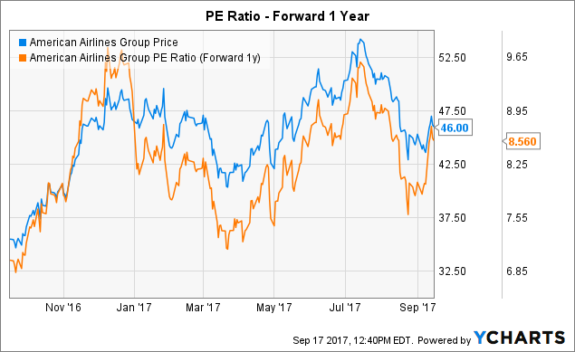 American Airlines Group Inc. (AAL) now has a weekly volatility of 2.70%