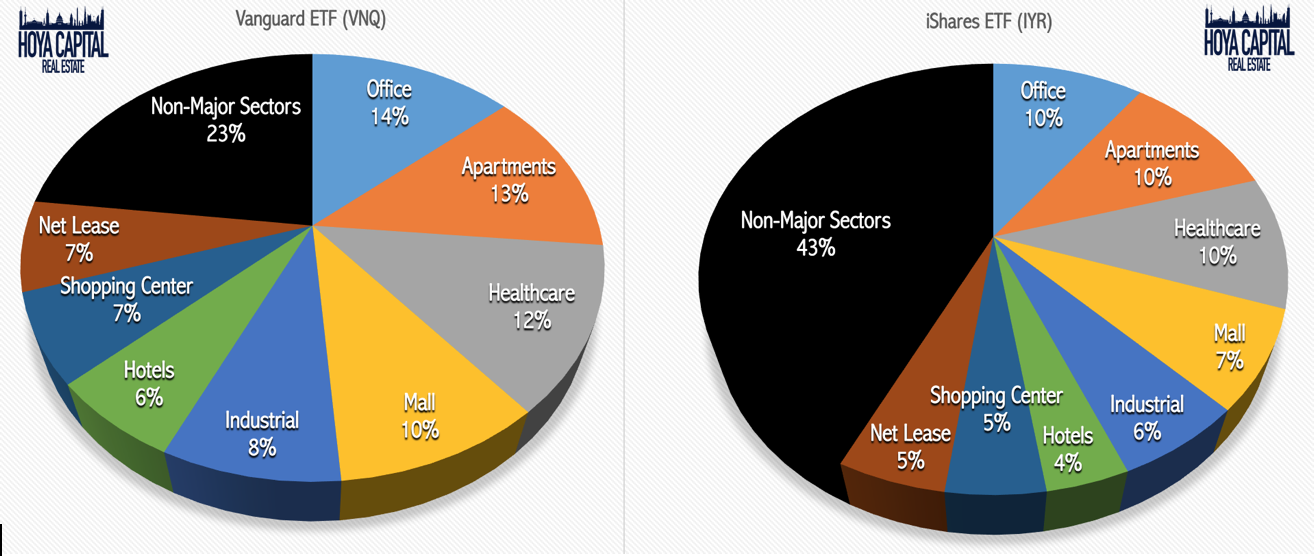 Ishares etfs