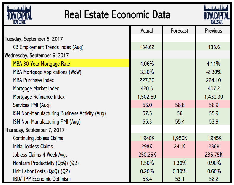 Real Estate Weekly Storms Will Disrupt National Real Estate Markets