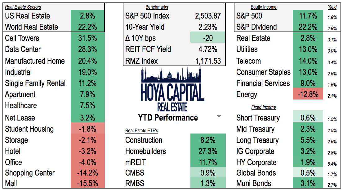 Hybrid REITs The Optimal REIT Portfolio For The Generalist Seeking Alpha