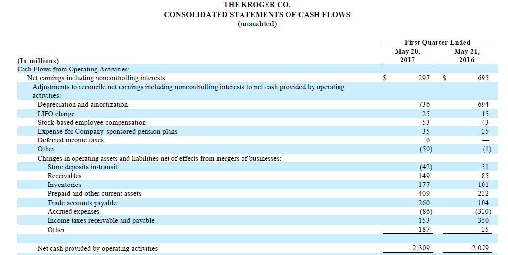 Kroger Should Double Its Dividend And Stop Buying Back Its Stock (NYSE