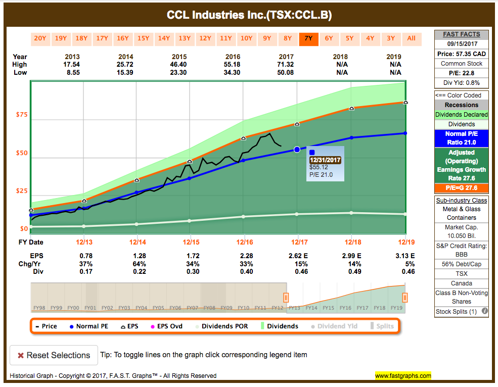 This Growth Stock Delivered Annualized Returns Of 50% In The Last Few ...