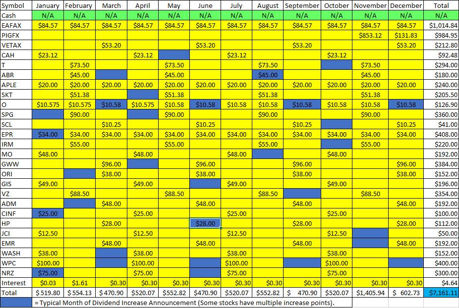 John And Jane - Whoever Said Dividend Investing Had To Be Boring?