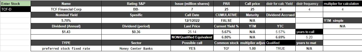 Период 23. Акции Horizon Technology Finance. Triton International Limited. First Industrial Realty Trust, Inc.. QTS Realty Trust.