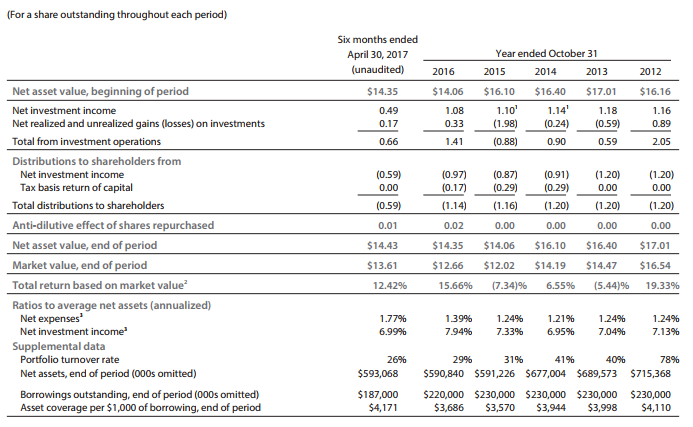 Erc: Ruined By An Unsustainable Policy (nyse:erc) 