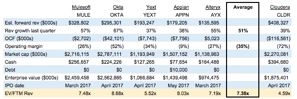 Cloudera: Under $18, It's A Buy (nyse:cldr-defunct-22314) 