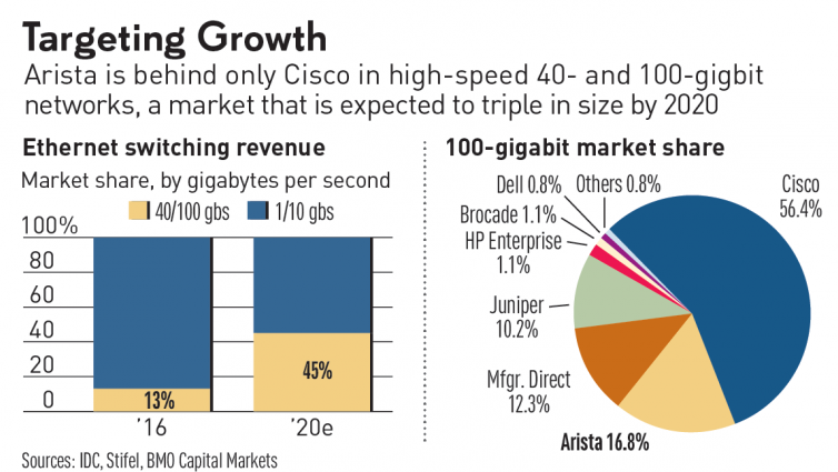 arista crypto price