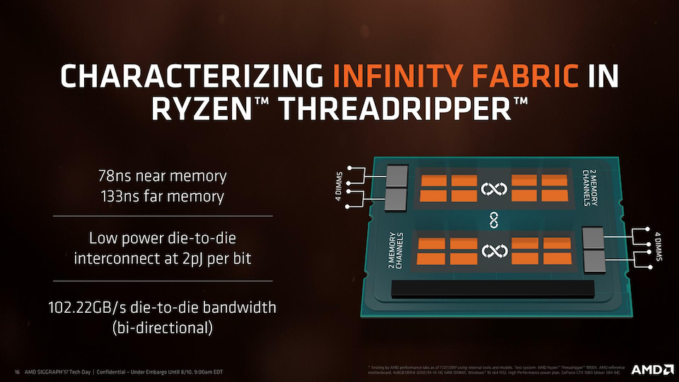 AMD The Threadripper Mysteries (NASDAQAMD) Seeking Alpha