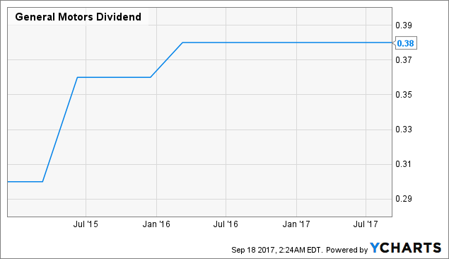 What do Insider Trends Have to Say About Ford Motor Company (F)? What do Insider Trends Have to Say About Ford Motor Company (F)?