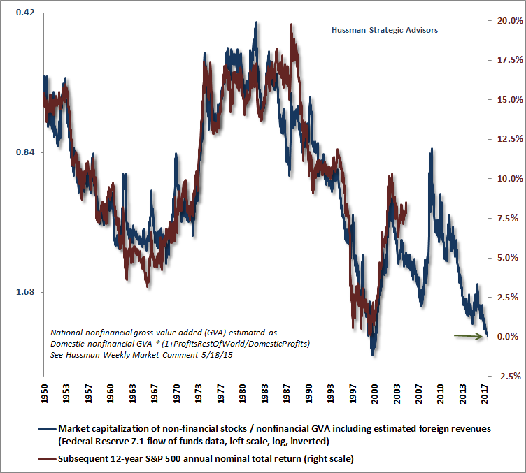 Eyes Wide Shut | Seeking Alpha