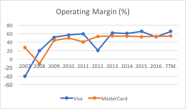 Mastercard Stock Chart