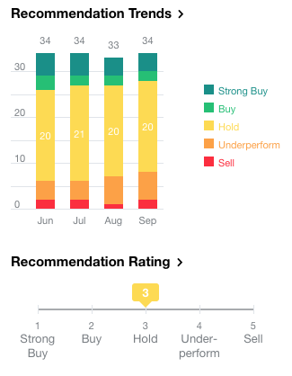 under armour stock rating