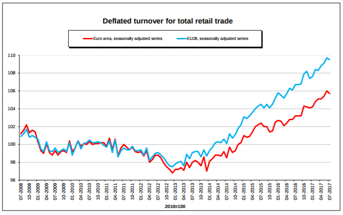 Container Shipping Demand Making A Splash | Seeking Alpha