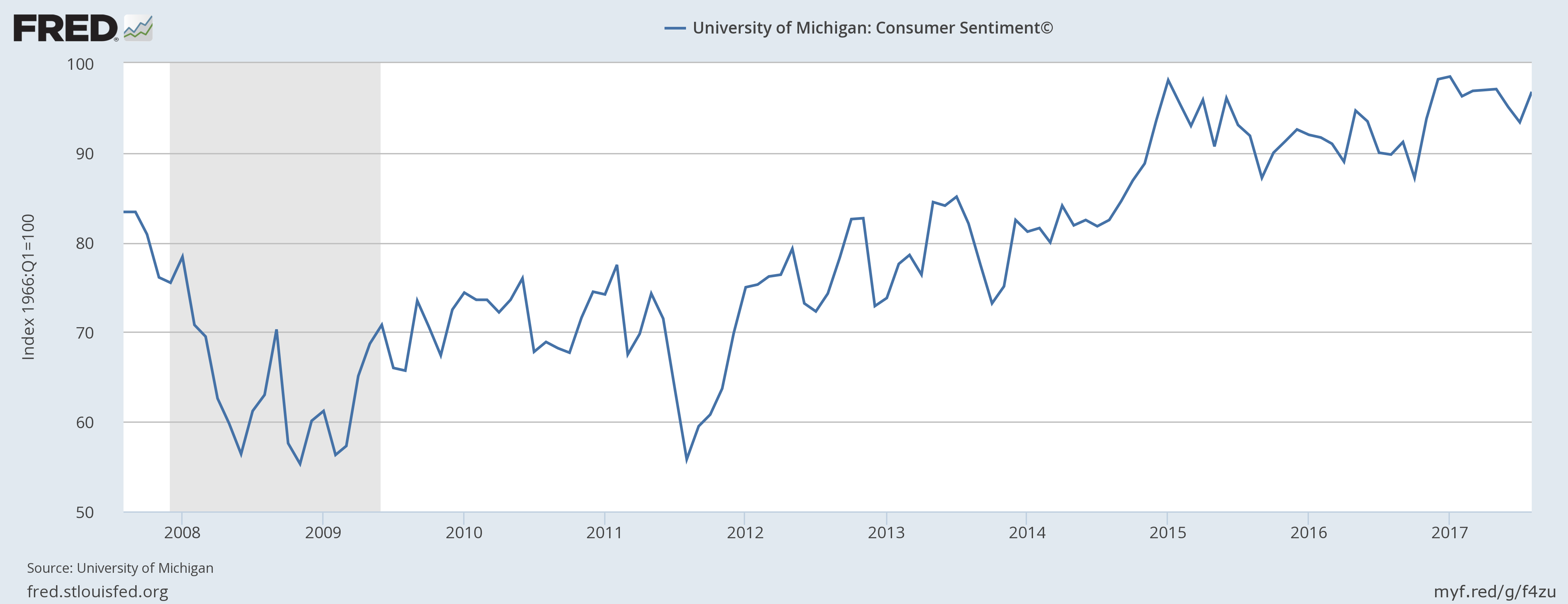 Container Shipping Demand Making A Splash | Seeking Alpha