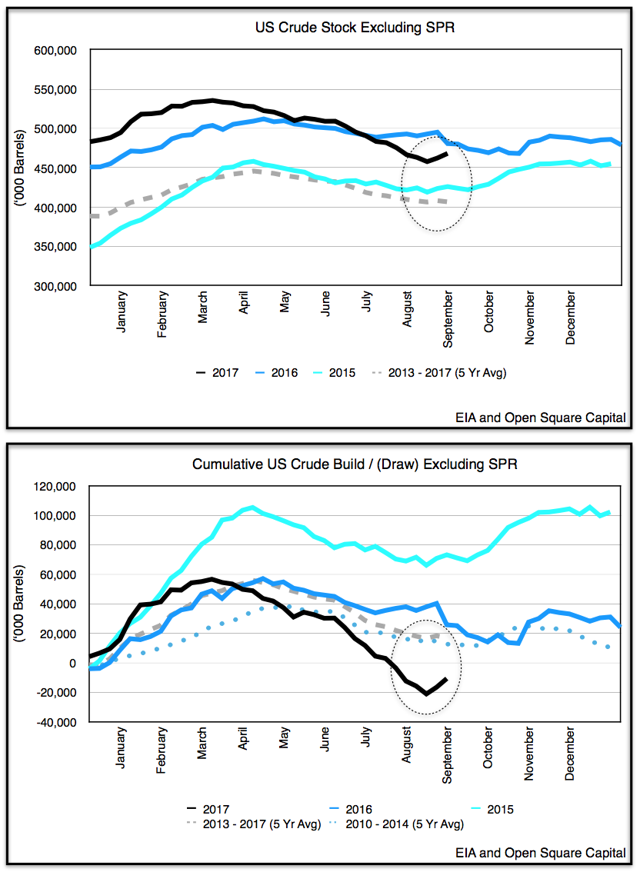 Open Insights: Reviewing EIA's Weekly Petroleum Report (September 8 ...