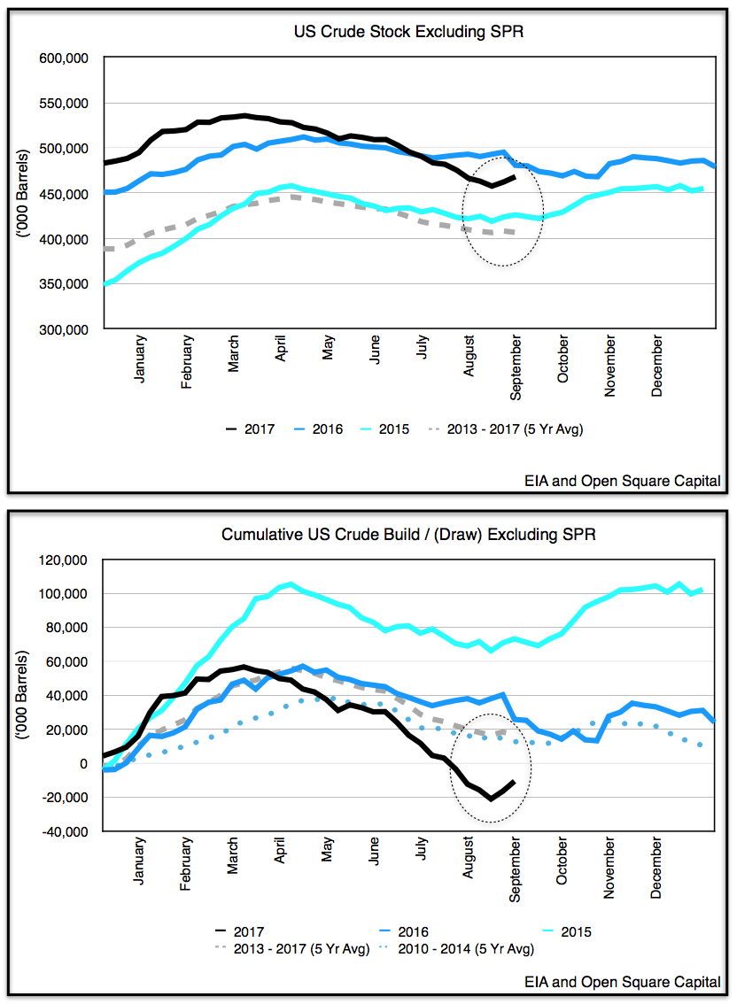 Eia Weekly Oil Inventory Report – FOXJX