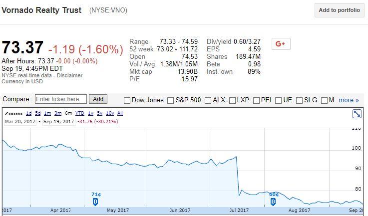 Federal Realty Investment Trust