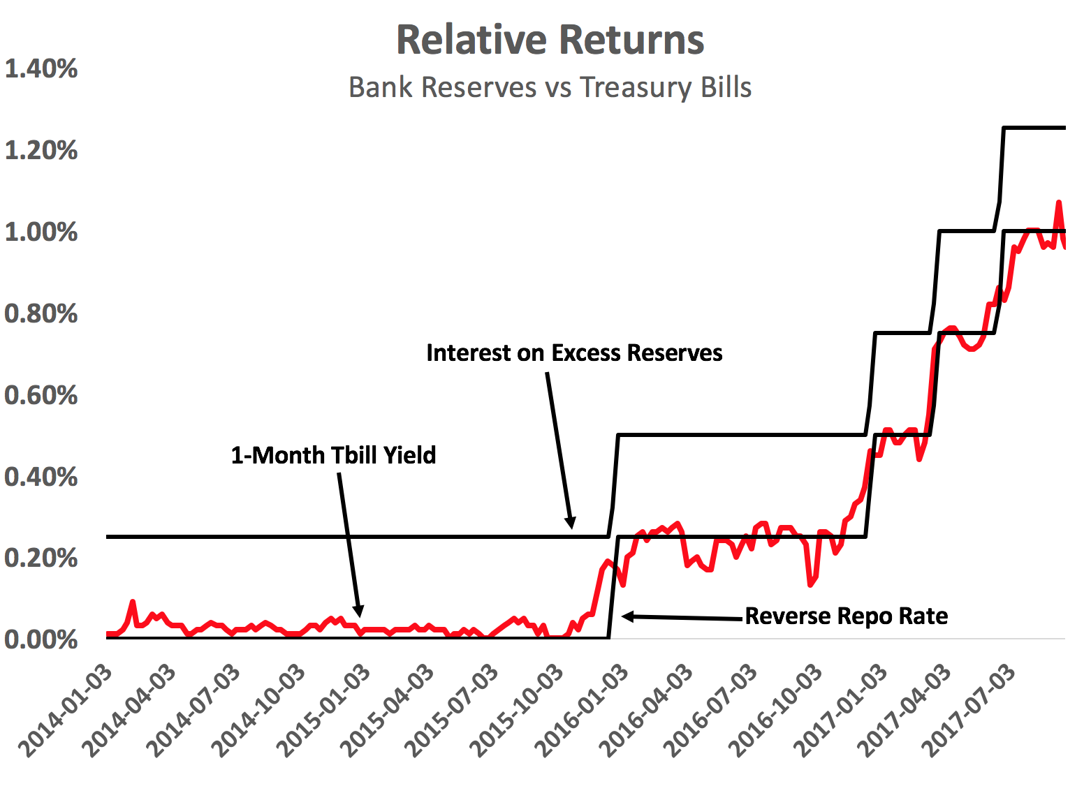 Will Shrinking The Fed's Balance Sheet Matter? | Seeking Alpha