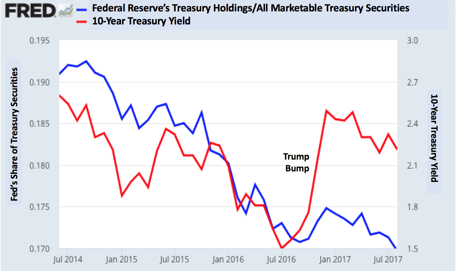 Will Shrinking The Fed's Balance Sheet Matter? | Seeking Alpha