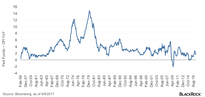 Generation Dove: The Fed's Norm For Nearly 20 Years | Seeking Alpha