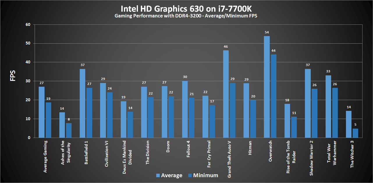 Uhd graphics 630. Intel HG Graphics 630. Intel r UHD 630. Intel UHD Graphics 630. Интел р HD Graphics 630.