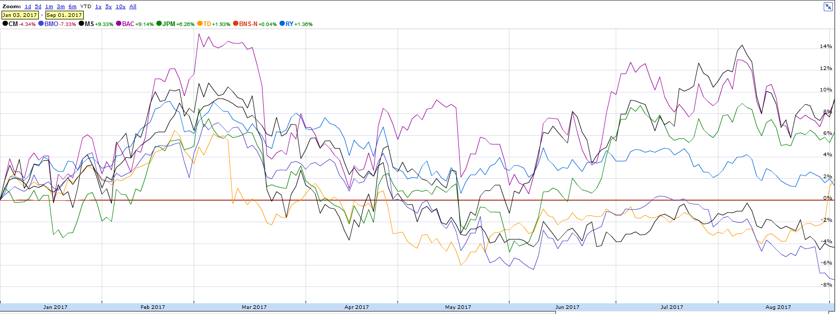 Royal Dividend Growth At The Royal Bank Of Canada Impresses Once More