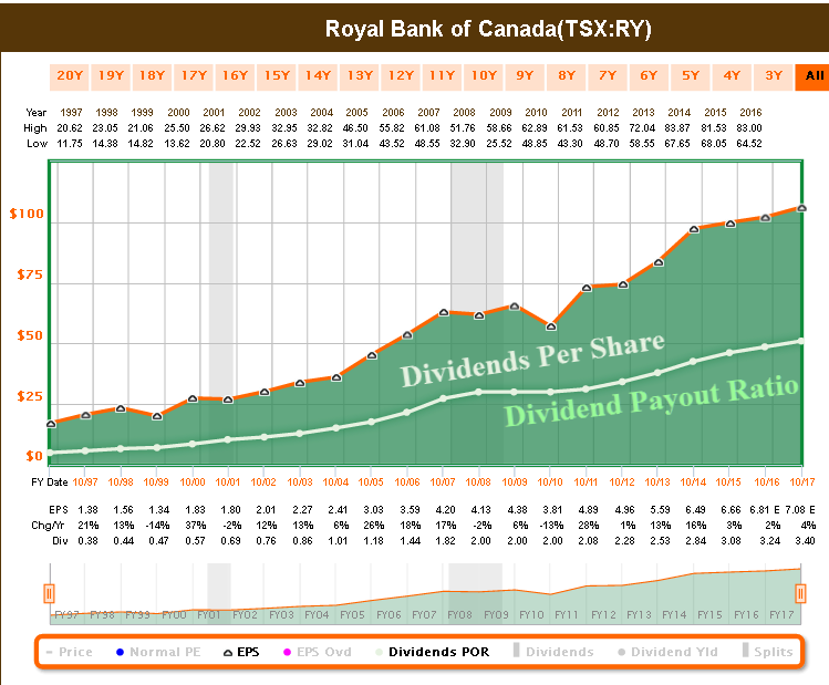 Royal Dividend Growth At The Royal Bank Of Canada Impresses Once More